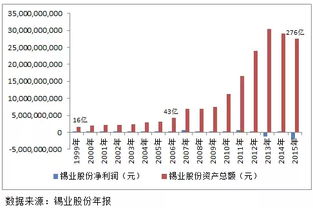 如何正确理解"；债转股