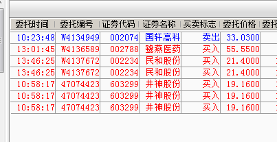 600087这支股什么价位进好？