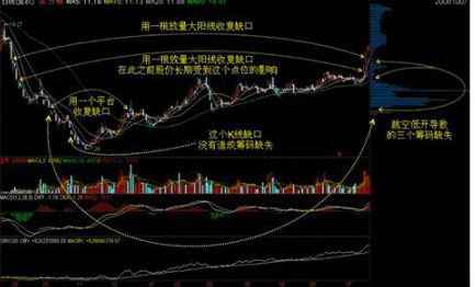 怎样辨识股票遇强支撑企稳信号