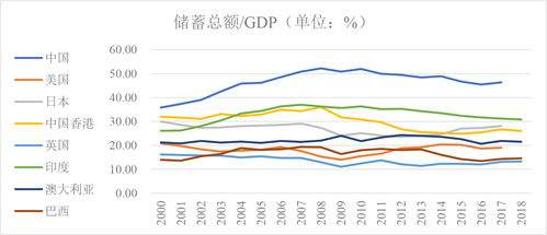 股市给我们带来了什么？