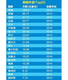 现金债务总额比率多少较合理