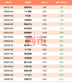 每股收益在1.5元以上的股票有哪几个