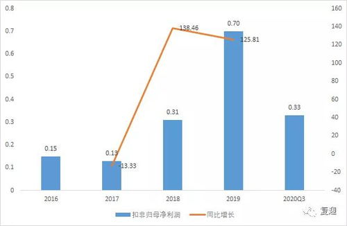 深度解析 盟升电子,未来还有多少增长空间