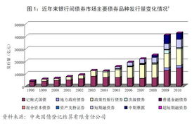 中央银行只能发行债券不能发行股票吗，那为什么还发行的中央银行股票？谢谢