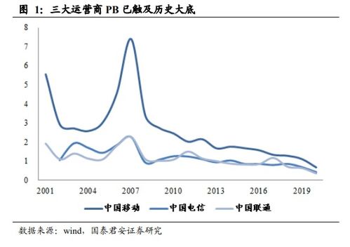 香港上市的重磅H股将回流A股市场上市