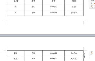 wps表格如何续表 WPS续表的教程 