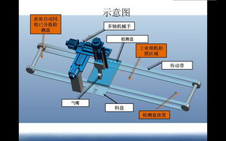 如何制作一个机器人