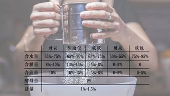 有什么配方和窍门(配方的简单方法)