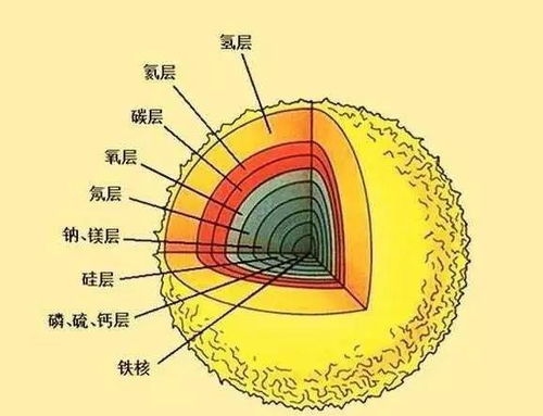 地球的水用了46亿年,变少了吗 科学家在一块石头上找到答案