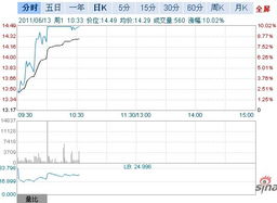 请问航天科技配股成功利好还是利空啊