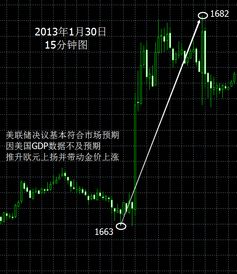 2008年1月22号的金价上多少