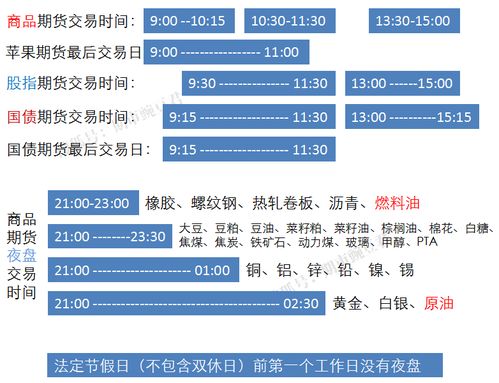 商品期货 股指期货 国债期货交易时间一览 含日盘夜盘 ,都在这张图里了