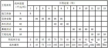 打卡 天津一建公路 通信科目案例题8.24 