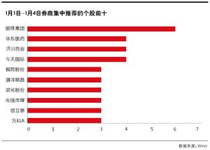 请大家推荐几个走势比较好的 上海A股