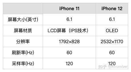 2023年苹果11和12建议买哪个(2023最建议买的二手手机)