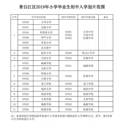 成都范围内职高有哪些大学