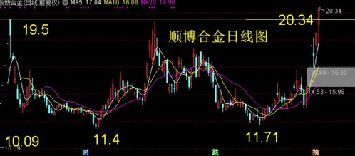 股票买10元一下的能赚钱吗