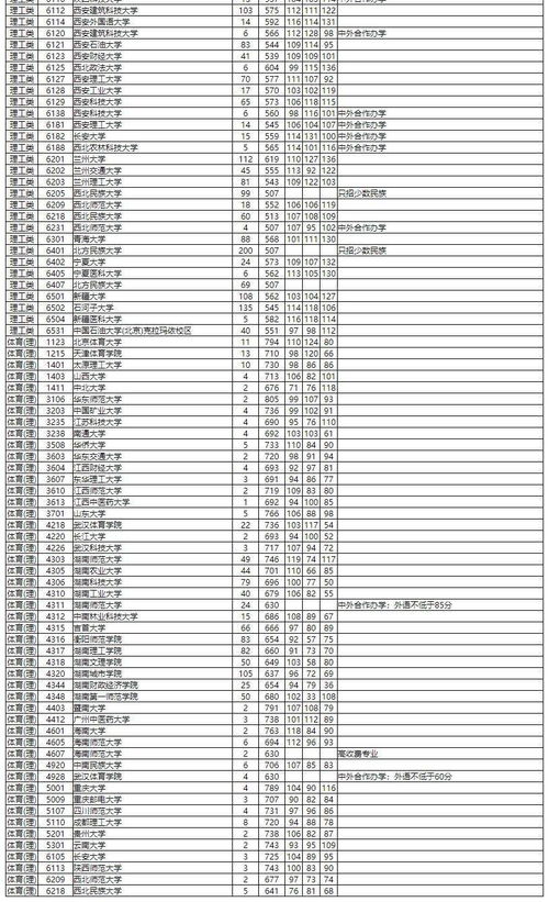 如何开通志愿填报系统辅助填报功能湖南(图2)