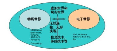 物联网基金是什么