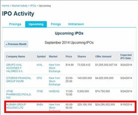阿里巴巴在纽交所上市意义是什么？意味着什么？