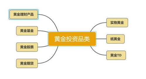 实物黄金如何投资，黄金投资有哪些方式？