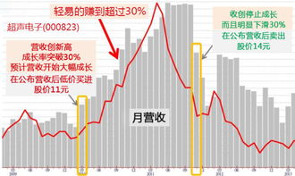 我股票一股买16块买了100股升了一块卖出去可以赚多少?