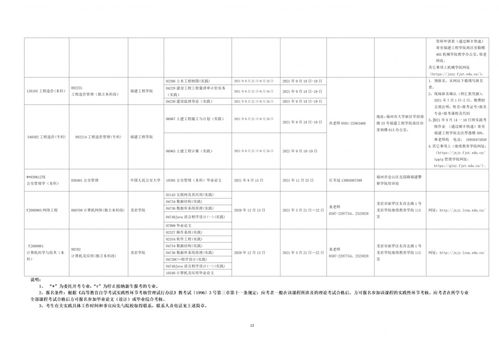 小博传递 科研立项又双叒叕来啦