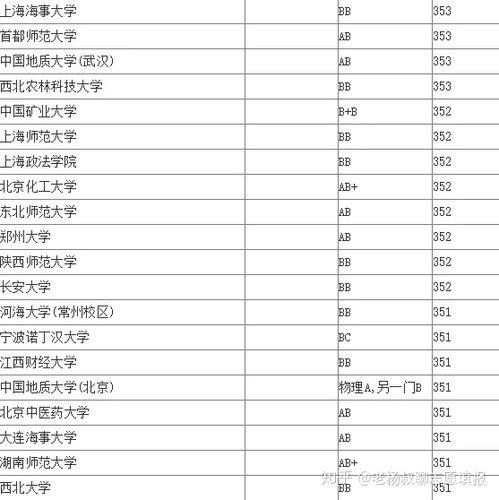 为什么说东北师范大学是性价比最高的211大学 