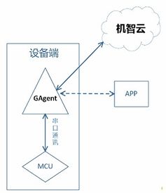 G510无线GPRS模块接入固件方案与烧写工具 