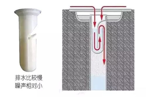 你家的地漏选对了吗 特别是卫生间,否则会恶臭熏天 