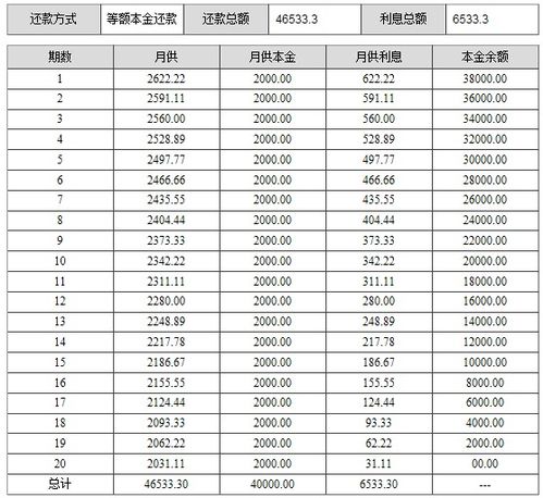 投资40万一年回报12万，本金还在的情况下，年利率是多少？