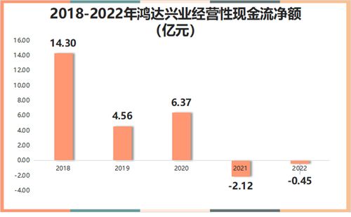 鸿达兴业定增50亿完成了吗