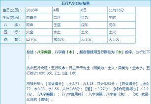 请问阳历2016 4 6十一点五五分出生的人五行缺什么 姓喻,应该取个什么名字才能互补 