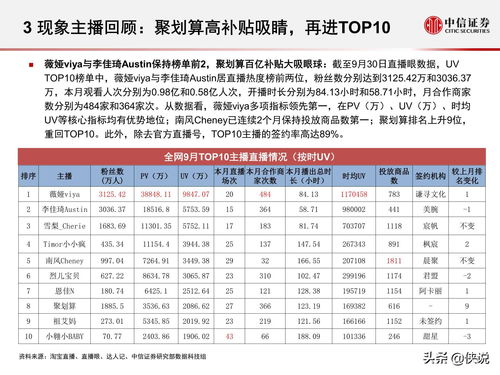 直播补助办法的通知范文,淘宝直播补贴怎么加入？