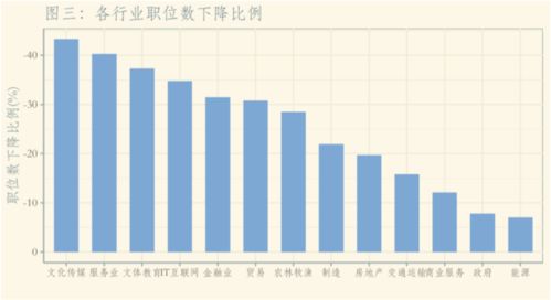 公司财务这一块，需要几个人？（公司规模100-160人左右）