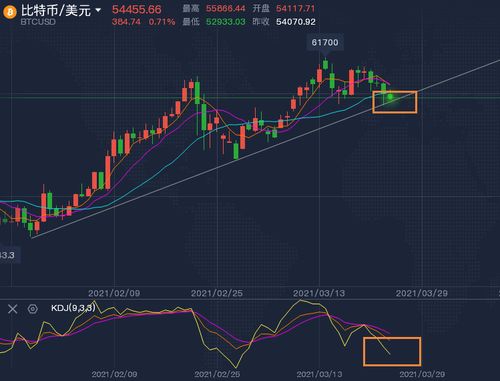 如果我上午九点前买入基金，底价算今天收盘价还是昨天收盘价？