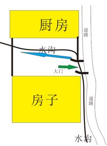 房子西边有水的风水代表什么(房屋西边有水好不好)