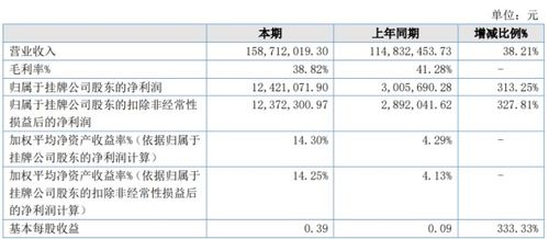 川能动力：上半年净利增长近四成，锂电业务收入达4.48亿元。