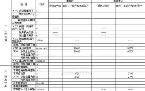 请教一般公司交多少税一个月