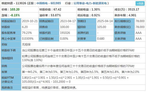 当前资产到底如何配置