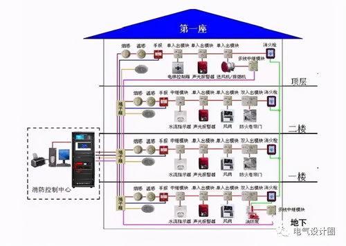 火灾自动报警系统图解,以及消防系统供电布线的要点解析