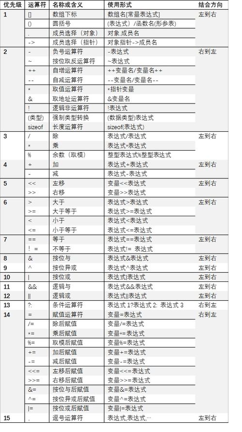 c#中的操作符可分哪几种