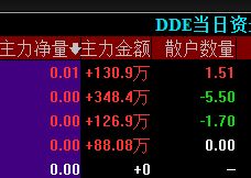 同花顺中的主力净量是什么意思 比如 0.6 -2.1 是怎样计算的？