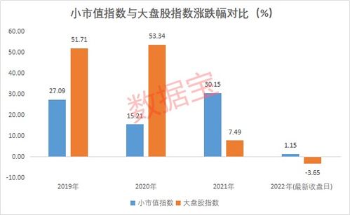 控盘比例是什么意思