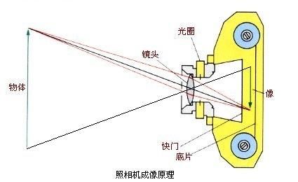 红外成像相机原理与应用