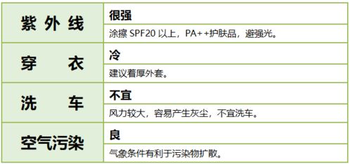 谷雨 听说你已经在想着夏天了 先看看我这8 的降温