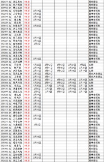 炒个股什么时候除权什么时候出年报季度报要关注吗