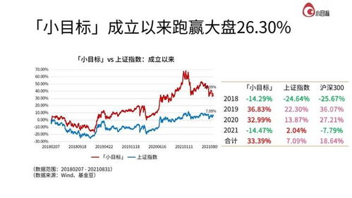 沪深300能跑赢大盘吗