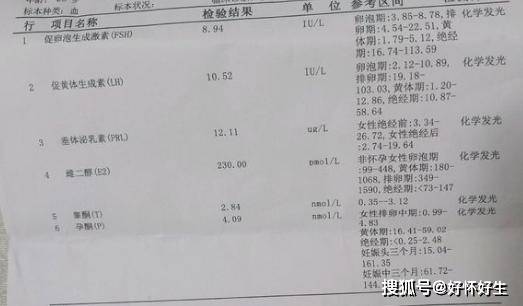 性激素六项正常,是不是就表示黄体功能是正常呢