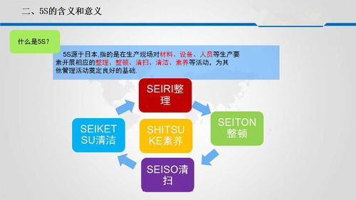 是指在生產現場中對人員,機器,材料,方法等生產要素進行有效的管理,這